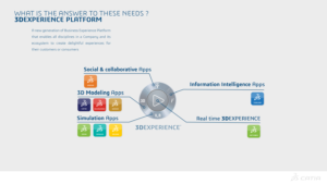 3DExperience CATIA for Mid-market apps