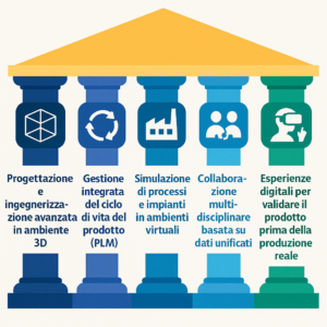 20 anni di innovazione